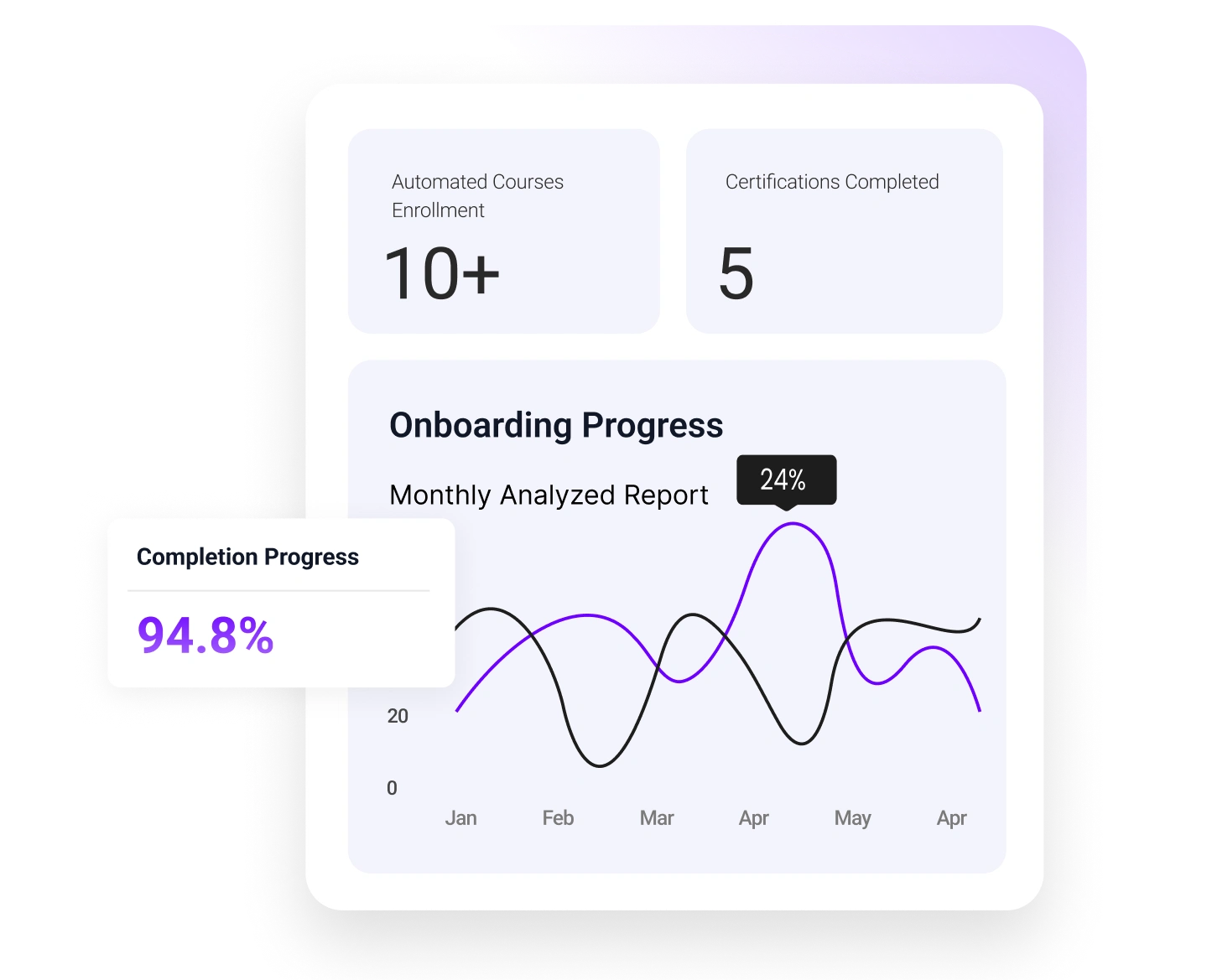 Accelerated-Onboarding