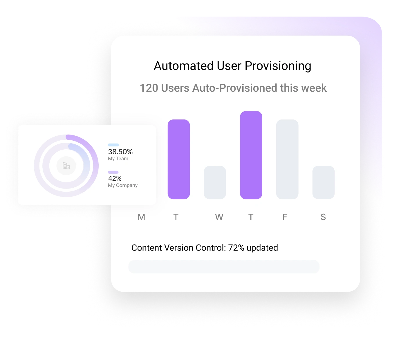 Automated-Learning-Operations