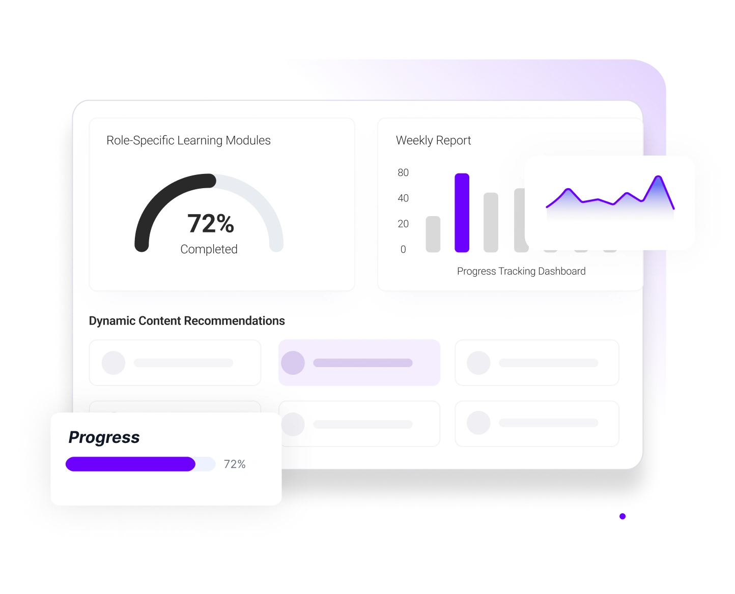 Personalized-Learning